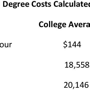 Famu cost per credit hour. Things To Know About Famu cost per credit hour. 